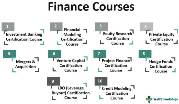 10 Kursus Keuangan Teratas