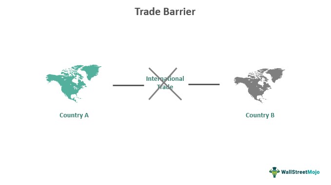 Hambatan Perdagangan