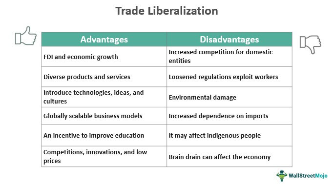 Liberalisasi Perdagangan