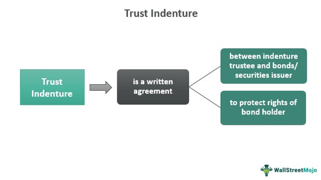 Trust Indenture