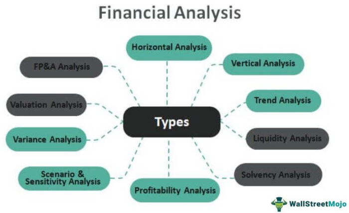 Jenis Analisis Keuangan