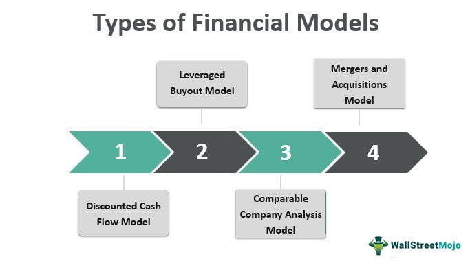 Jenis Model Keuangan