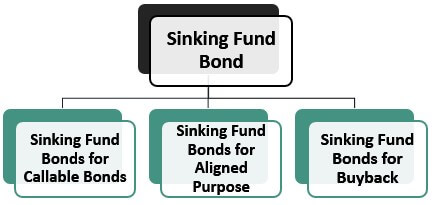 Apa itu Sinking Fund Bonds?