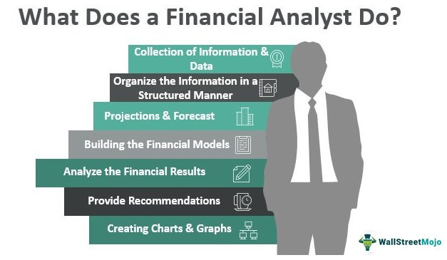 Apa yang Dilakukan Analis Keuangan?