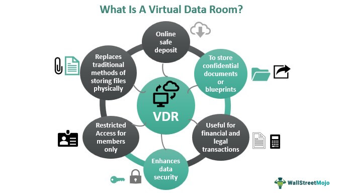 Ruang Data Virtual