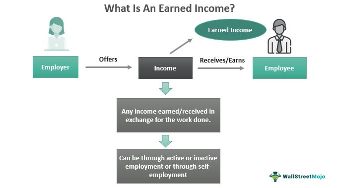 Earned Income