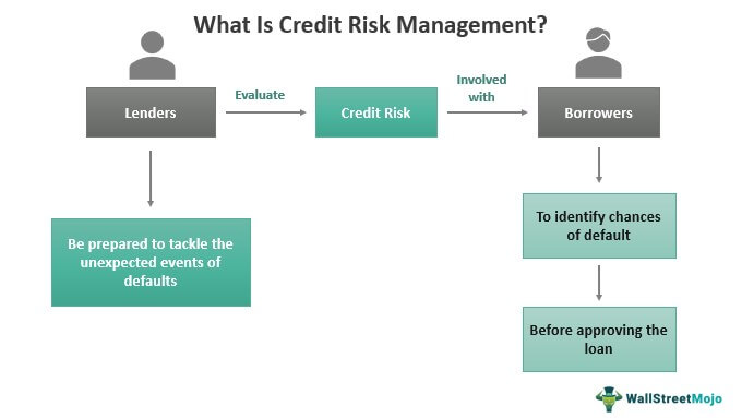 Manajemen Risiko Kredit