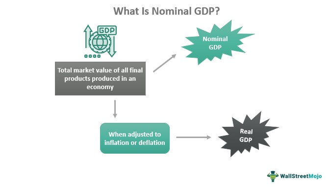PDB Nominal