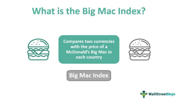 Indeks Big Mac