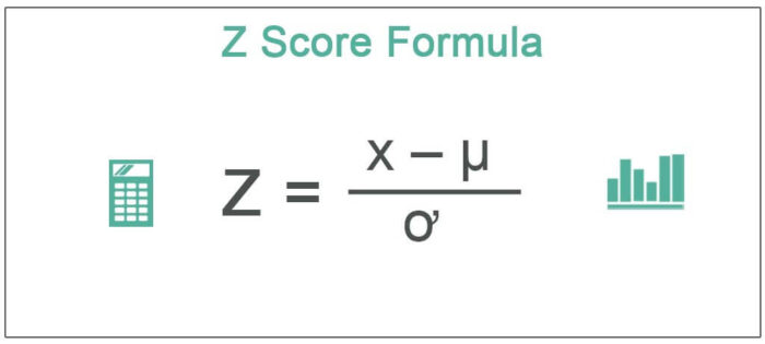 Z Score Formula