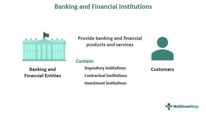 Perbankan dan Lembaga Keuangan (BFSI)