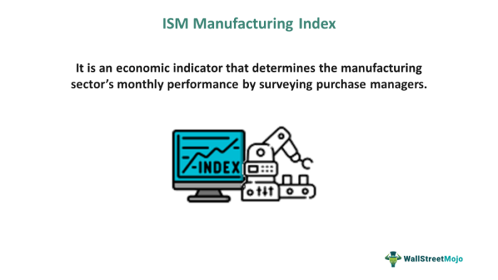 Indeks Manufaktur ISM
