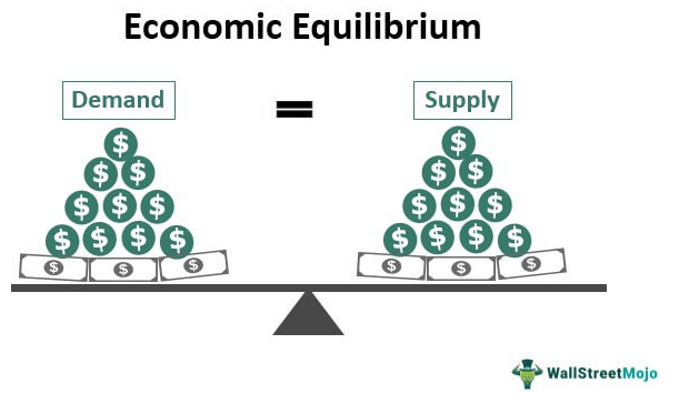 Ekuilibrium Ekonomi