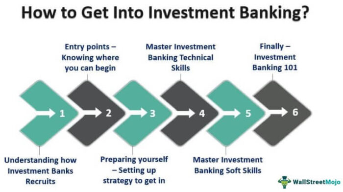 Cara Masuk Ke Perbankan Investasi