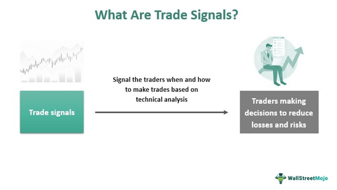 Sinyal Perdagangan